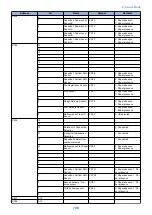 Предварительный просмотр 720 страницы Canon imageRUNNER ADVANCE C3330 Series Service Manual