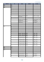 Предварительный просмотр 721 страницы Canon imageRUNNER ADVANCE C3330 Series Service Manual