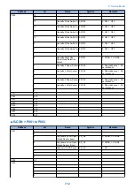 Предварительный просмотр 724 страницы Canon imageRUNNER ADVANCE C3330 Series Service Manual