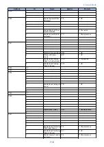 Предварительный просмотр 728 страницы Canon imageRUNNER ADVANCE C3330 Series Service Manual