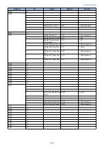 Предварительный просмотр 729 страницы Canon imageRUNNER ADVANCE C3330 Series Service Manual