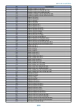 Предварительный просмотр 1221 страницы Canon imageRUNNER ADVANCE C3330 Series Service Manual