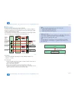 Preview for 114 page of Canon imageRUNNER ADVANCE C350 series Service Manual