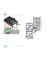 Preview for 116 page of Canon imageRUNNER ADVANCE C350 series Service Manual