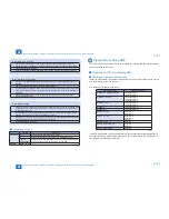 Preview for 170 page of Canon imageRUNNER ADVANCE C350 series Service Manual