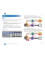 Предварительный просмотр 262 страницы Canon imageRUNNER ADVANCE C350 series Service Manual