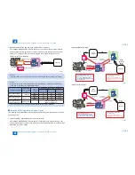 Предварительный просмотр 263 страницы Canon imageRUNNER ADVANCE C350 series Service Manual