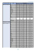 Предварительный просмотр 52 страницы Canon imageRUNNER ADVANCE C3500 III Series Service Manual