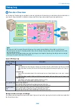 Предварительный просмотр 326 страницы Canon imageRUNNER ADVANCE C3500 III Series Service Manual