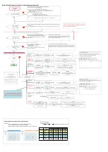 Предварительный просмотр 196 страницы Canon imageRUNNER ADVANCE C5000 Series Technical Workbook