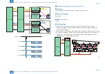 Предварительный просмотр 70 страницы Canon IMAGERUNNER ADVANCE C5030 Service Manual
