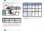 Предварительный просмотр 110 страницы Canon IMAGERUNNER ADVANCE C5030 Service Manual