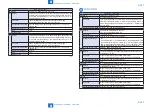 Предварительный просмотр 957 страницы Canon IMAGERUNNER ADVANCE C5030 Service Manual