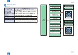 Предварительный просмотр 54 страницы Canon IMAGERUNNER ADVANCE C5045 Service Manual