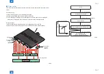 Предварительный просмотр 85 страницы Canon IMAGERUNNER ADVANCE C5045 Service Manual