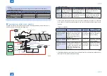 Предварительный просмотр 94 страницы Canon IMAGERUNNER ADVANCE C5045 Service Manual