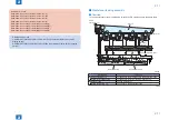 Предварительный просмотр 95 страницы Canon IMAGERUNNER ADVANCE C5045 Service Manual