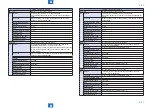 Предварительный просмотр 556 страницы Canon IMAGERUNNER ADVANCE C5045 Service Manual