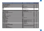 Предварительный просмотр 1120 страницы Canon IMAGERUNNER ADVANCE C5045 Service Manual