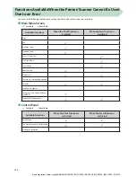 Preview for 172 page of Canon imageRUNNER ADVANCE C5235 Basic Operation Manual