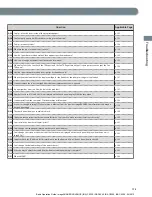 Preview for 175 page of Canon imageRUNNER ADVANCE C5235 Basic Operation Manual