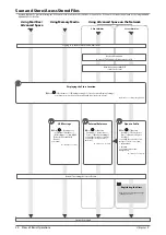 Предварительный просмотр 32 страницы Canon imageRUNNER ADVANCE C5250 User Manual