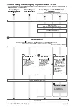 Предварительный просмотр 200 страницы Canon imageRUNNER ADVANCE C5250 User Manual