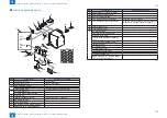 Предварительный просмотр 20 страницы Canon imageRUNNER ADVANCE C5255 Service Manual