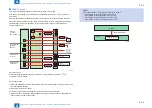 Предварительный просмотр 104 страницы Canon imageRUNNER ADVANCE C5255 Service Manual