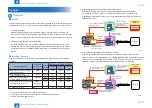 Предварительный просмотр 257 страницы Canon imageRUNNER ADVANCE C5255 Service Manual