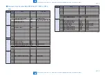 Предварительный просмотр 891 страницы Canon imageRUNNER ADVANCE C5255 Service Manual