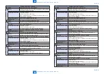 Предварительный просмотр 1036 страницы Canon imageRUNNER ADVANCE C5255 Service Manual