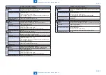 Предварительный просмотр 1040 страницы Canon imageRUNNER ADVANCE C5255 Service Manual