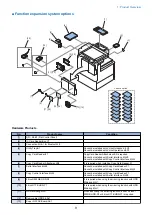 Предварительный просмотр 23 страницы Canon imageRUNNER ADVANCE C5500 Series Service Manual