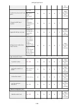 Preview for 1032 page of Canon imageRUNNER ADVANCE C5535i III User Manual