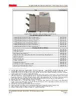 Предварительный просмотр 14 страницы Canon imageRUNNER ADVANCE C7055 Service Manual