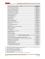 Предварительный просмотр 15 страницы Canon imageRUNNER ADVANCE C7055 Service Manual