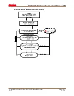 Предварительный просмотр 80 страницы Canon imageRUNNER ADVANCE C7055 Service Manual