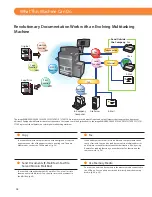 Preview for 10 page of Canon imageRUNNER ADVANCE C7260 Basic Operation Manual