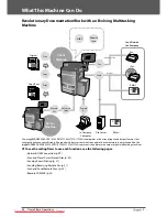 Preview for 28 page of Canon imageRUNNER ADVANCE C7260i User Manual