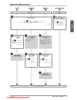 Preview for 31 page of Canon imageRUNNER ADVANCE C7260i User Manual