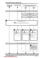 Preview for 32 page of Canon imageRUNNER ADVANCE C7260i User Manual