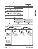 Preview for 33 page of Canon imageRUNNER ADVANCE C7260i User Manual