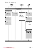 Preview for 34 page of Canon imageRUNNER ADVANCE C7260i User Manual