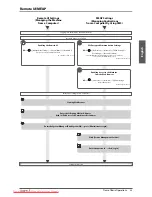 Preview for 35 page of Canon imageRUNNER ADVANCE C7260i User Manual