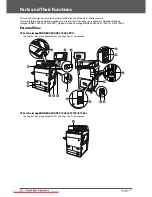 Preview for 36 page of Canon imageRUNNER ADVANCE C7260i User Manual