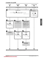 Preview for 117 page of Canon imageRUNNER ADVANCE C7260i User Manual