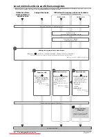 Preview for 118 page of Canon imageRUNNER ADVANCE C7260i User Manual