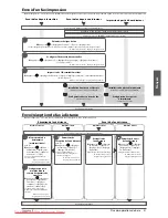 Preview for 119 page of Canon imageRUNNER ADVANCE C7260i User Manual