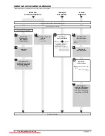 Preview for 120 page of Canon imageRUNNER ADVANCE C7260i User Manual